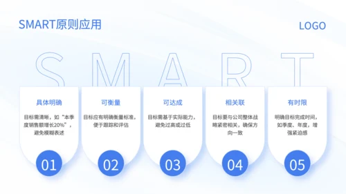 蓝色商务风销售目标分解与过程管控培训PPT