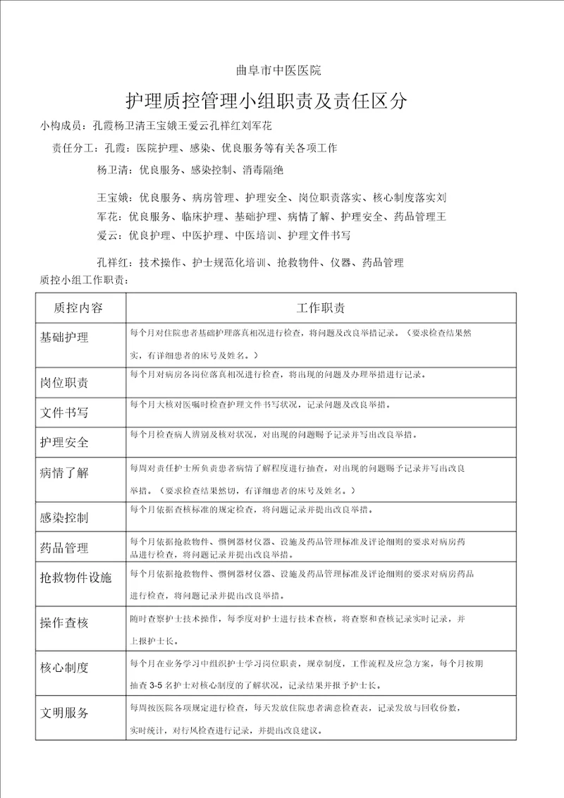 护理质控管理方案小组分配职责责任划分