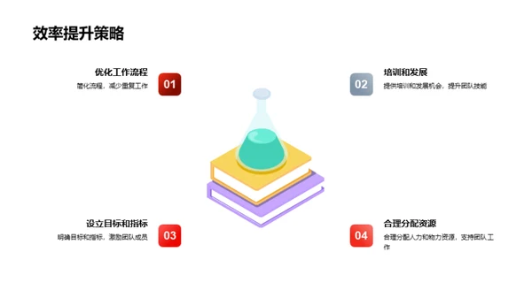 游戏团队力量解析