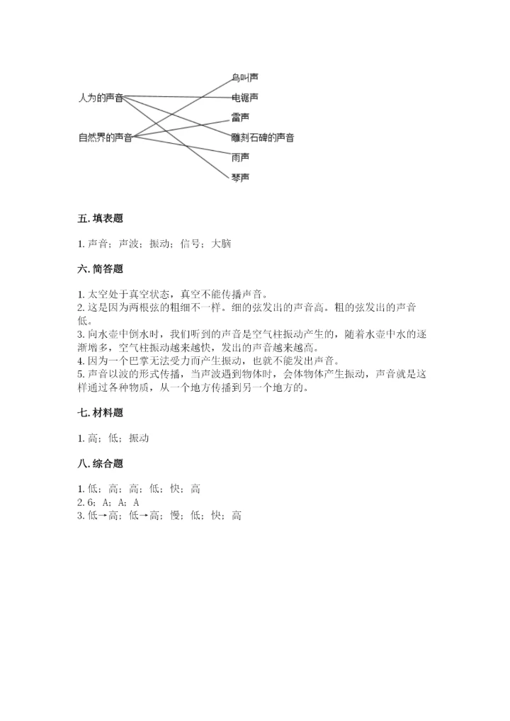 教科版科学四年级上册第一单元声音测试卷精品（易错题）.docx