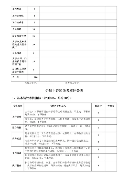 行政人事部绩效考核评分表