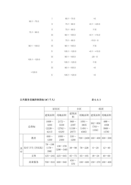 控制性详细规划指标计算方式参考.docx
