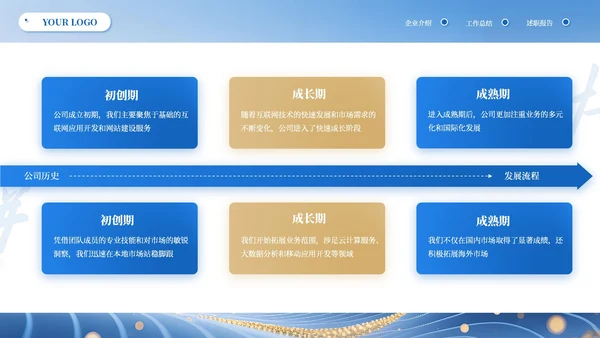 蓝黄高级商务IT互联网通用PPT