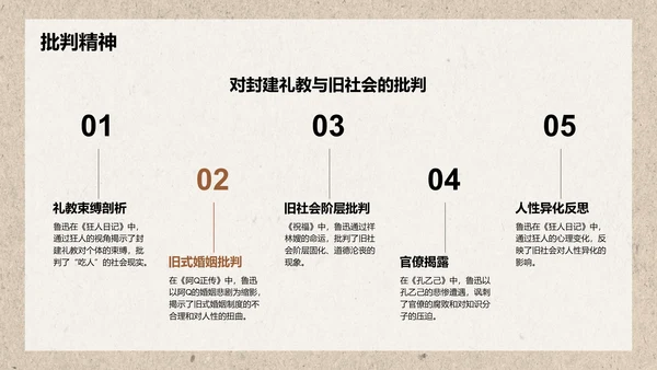 橙色复古风鲁迅-现代文学的奠基人之一PPT模板