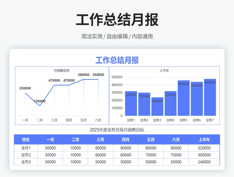 工作总结月报