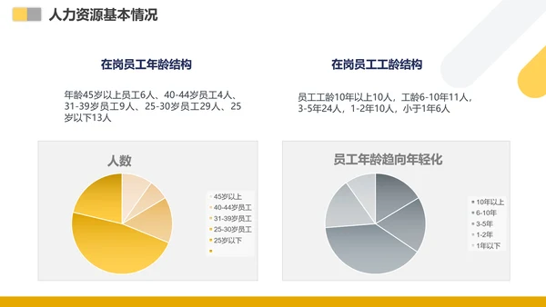 人力资源行政部门工作总结计划PPT模板
