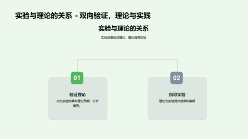 科学实验之路