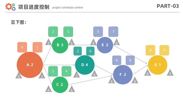 简约风项目进度管理数据分析项目计划控制报告PPT项目管理