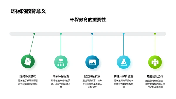 环保行动指南