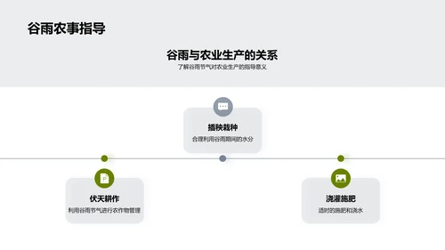 谷雨节气与农业科学