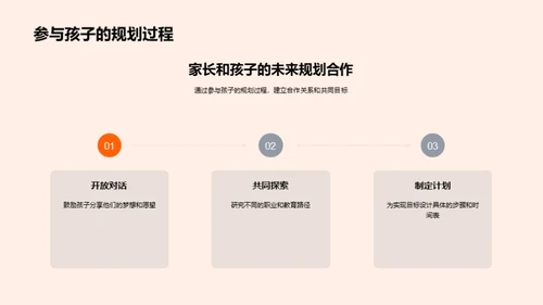 未来规划的航标