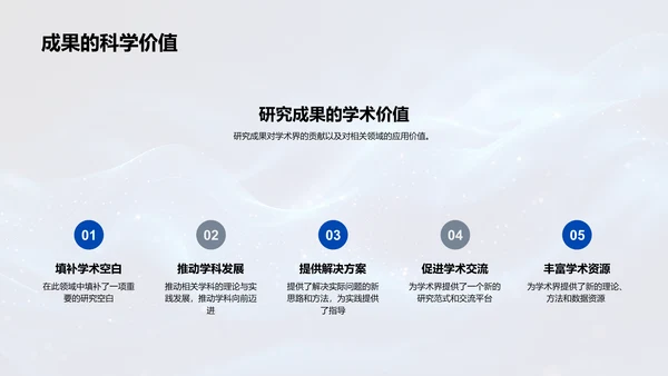 研究课题解读