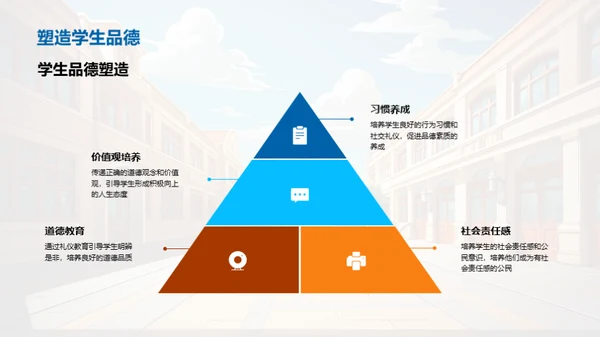 校园礼仪教育探讨