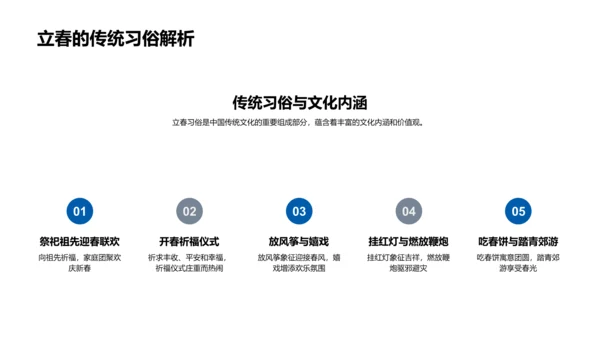 立春传媒融合报告PPT模板