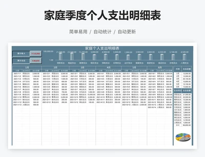 家庭季度个人支出明细表