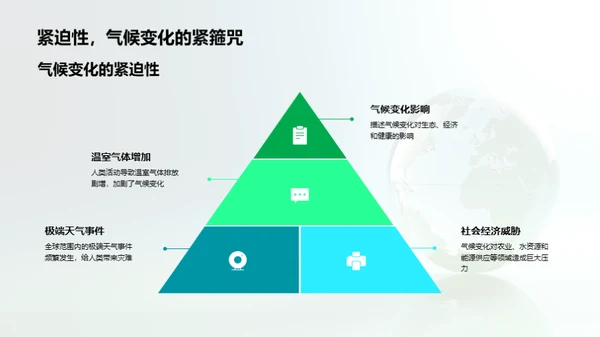 解析气候变迁