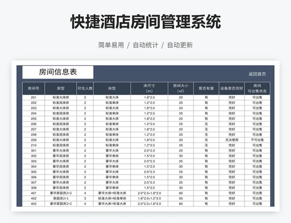 快捷酒店房间管理系统