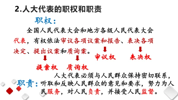 第三单元人民当家作主　复习课件(共96张PPT)