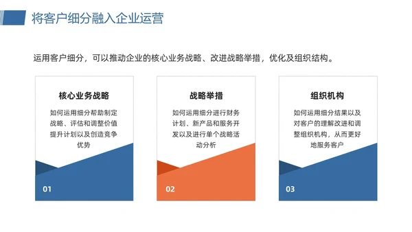 橙蓝简约客户关系管理客户细分PPT模板宣传PPT动态PPT