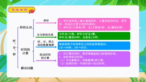 专题05：时、分、秒（复习课件）-2023-2024三年级数学上册期末核心考点集训（人教版）(共25
