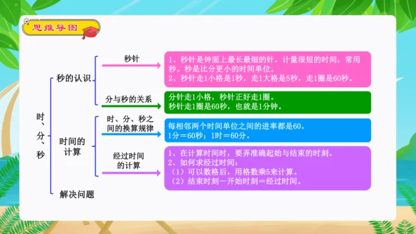 专题05：时、分、秒（复习课件）-2023-2024三年级数学上册期末核心考点集训（人教版）(共25
