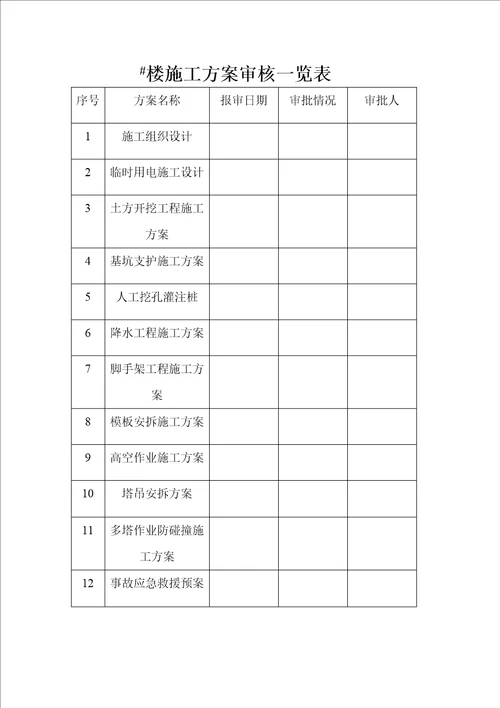 安全监理台帐2文档