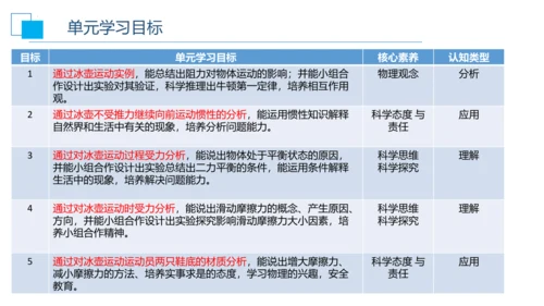 第八章运动和力 大单元教学课件 (共35张PPT) ---人教版物理八年级下学期