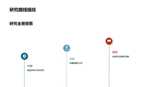 探索艺术研究之峰