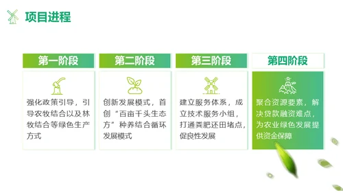 绿色茶山农业种植项目汇报通用PPT模板