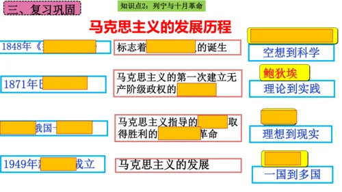 第三单元 第一次世界大战和战后初期的世界  单元复习课件