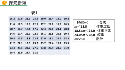 12.2.1 扇形图、条形图和折线图（课件）2024-2025学年人教七年级数学下册