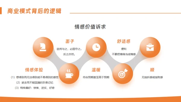 客户关系管理通用PPT模板