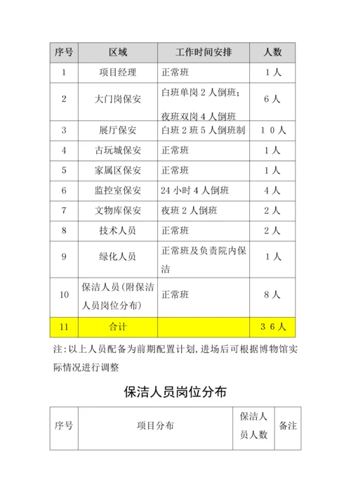 博物馆物业管理方案.docx