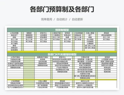 各部门预算制及各部门