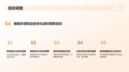 橙黄色大学生职业生涯规划PPT模板