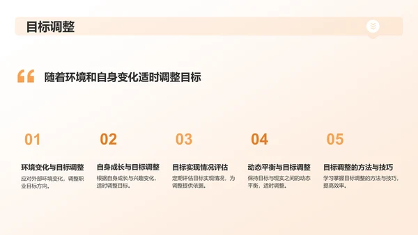 橙黄色大学生职业生涯规划PPT模板