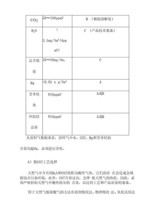 LNG天然气液化项目技术方案