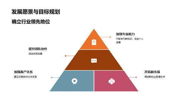 构建法律战略伙伴关系