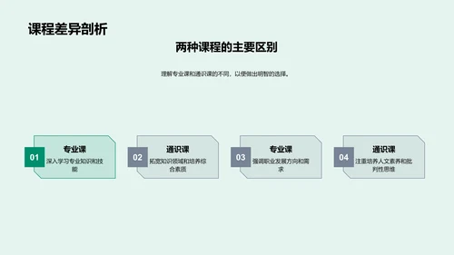 硕士选课指南PPT模板