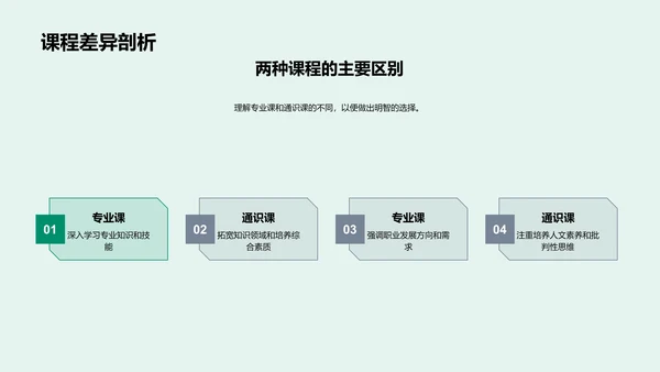 硕士选课指南PPT模板