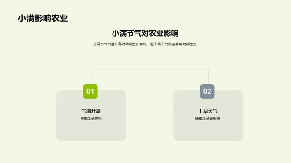 小满节气气象解析