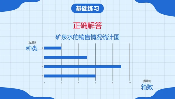 人教版四年级数学上册认识条形统计图课件PPT模板