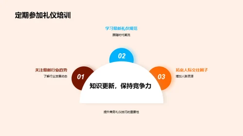 财务人商务礼仪攻略