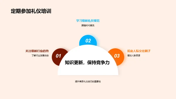 财务人商务礼仪攻略
