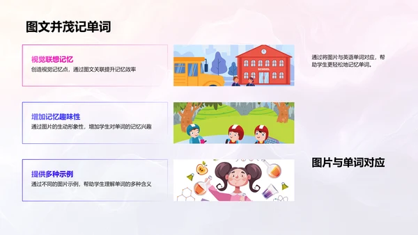 英语单词记忆技巧PPT模板