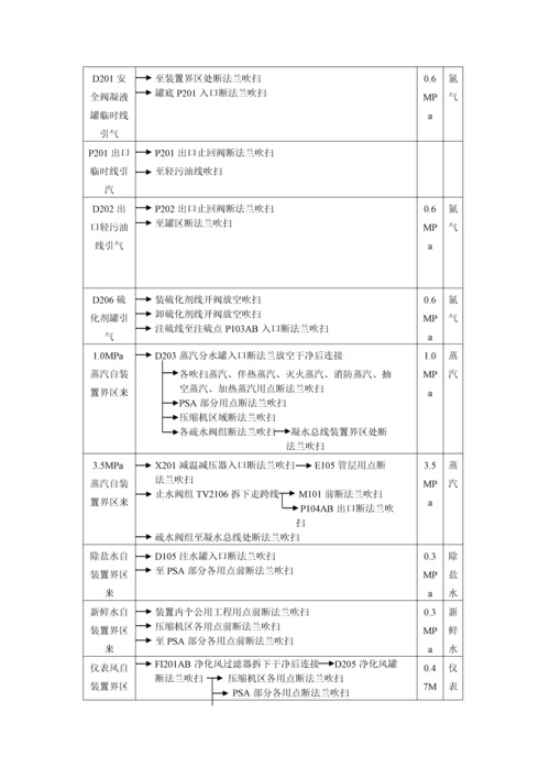 加制氢装置吹扫气密专题方案.docx