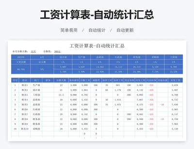 工资计算表-自动统计汇总