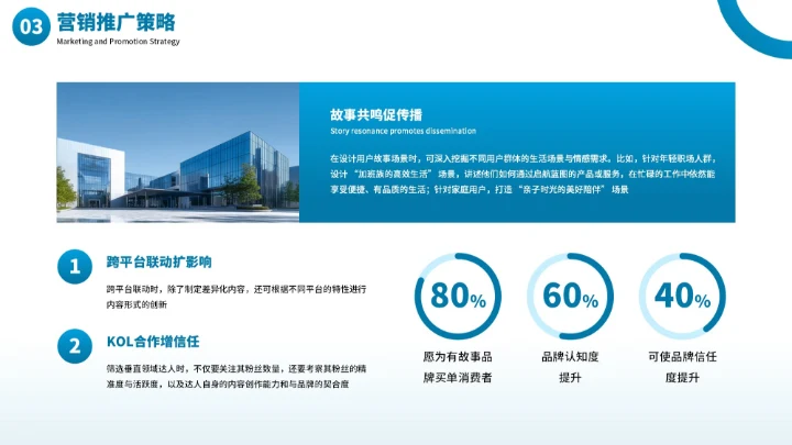 蓝色商务商业项目计划书PPT模板