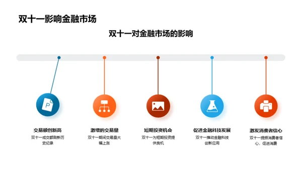 双十一金融市场洞察