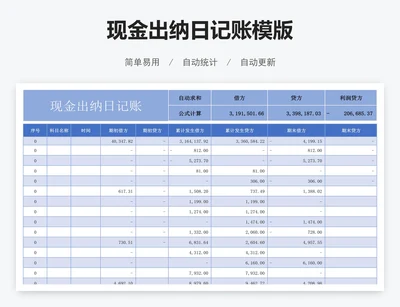 现金出纳日记账模版